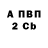 Бутират 1.4BDO Roman Zavqorodny